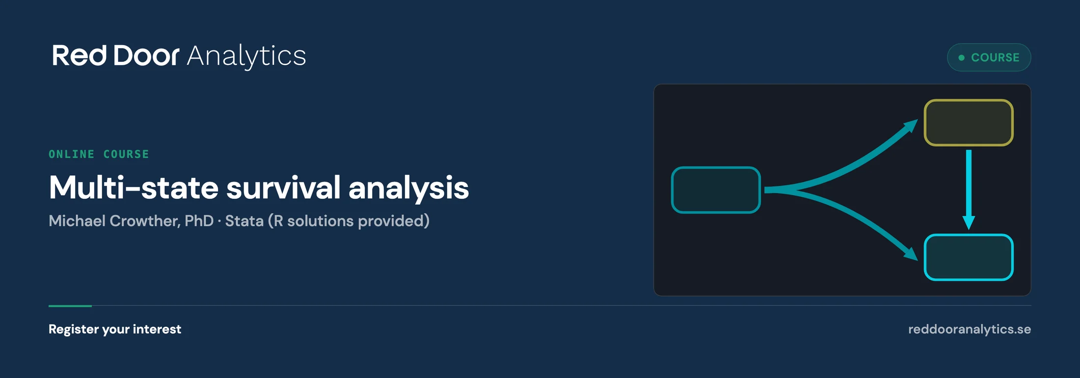 Multi-state survival analysis — Red Door Analytics